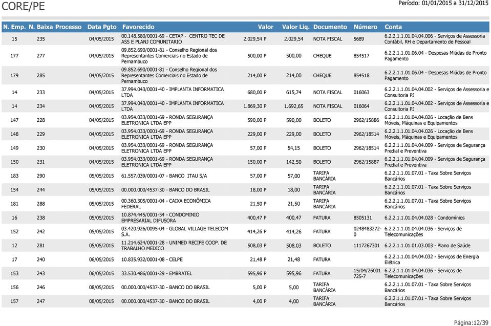 580/0001-69 - CETAP - CENTRO TEC DE ASS E PLANJ COMUNITARIO 61.557.039/0001-07 - BANCO ITAU S/A 10.874.445/0001-54 - CONDOMINIO EMPRESARIAL DIFUSORA 03.420.926/0095-04 - GLOBAL VILLAGE TELECOM S.A. 11.