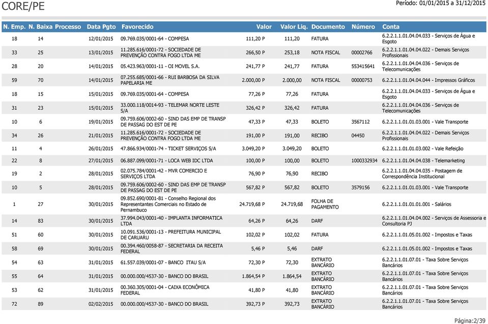 606/0002-60 - SIND DAS EMP DE TRANSP DE PASSAG DO EST DE PE 11.285.616/0001-72 - SOCIEDADE DE PREVENÇÃO CONTRA FOGO ME 111,20 P 266,50 P 241,77 P 2.