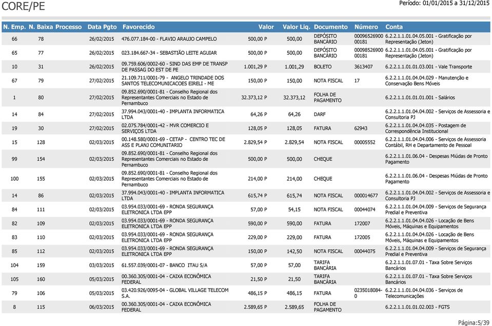 759.606/0002-60 - SIND DAS EMP DE TRANSP DE PASSAG DO EST DE PE 21.109.711/0001-79 - ANGELO TRINDADE DOS SANTOS TELECOMUNICACOES EIRELI - ME 02.075.784/0001-42 - MVR COMERCIO E SERVIÇOS 00.148.