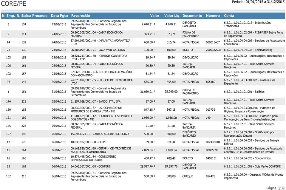 213/0001-30 - GENESIS CORRETORA - EPP 89,24 P 89,24 DEVOLUÇÃO 6.2.2.1.1.01.06.02 - Indenizações, Restituições e Reposições 106 161 25/03/2015 20,30 P 20,30 102 157 25/03/2015 075.631.