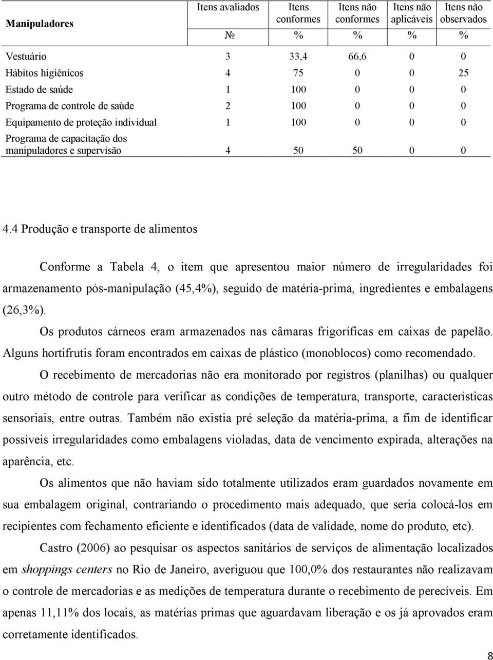 4 Produção e transporte de alimentos Conforme a Tabela 4, o item que apresentou maior número de irregularidades foi armazenamento pós-manipulação (45,4%), seguido de matéria-prima, ingredientes e