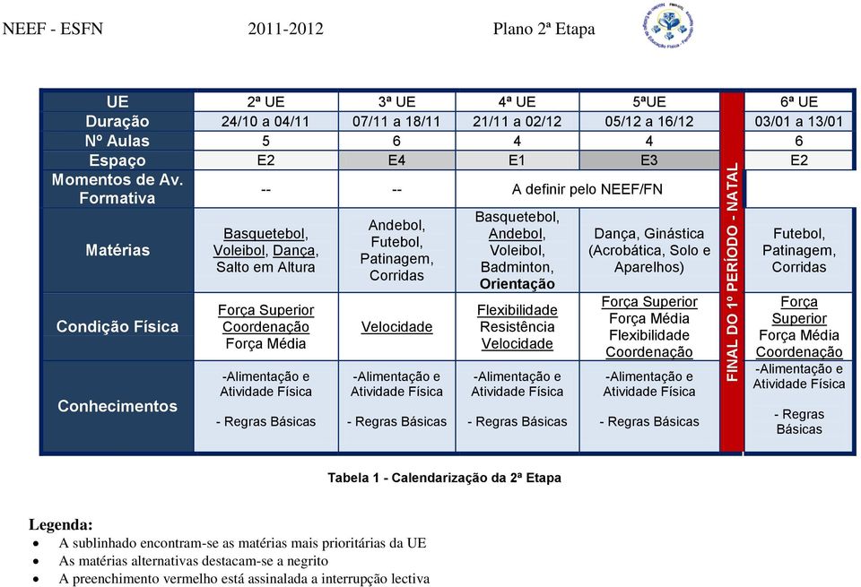 Formativa Matérias Condição Física Conhecimentos -- -- A definir pelo NEEF/FN Basquetebol, Voleibol, Dança, Salto em Altura Força Superior Coordenação Força Média -Alimentação e Atividade Física -