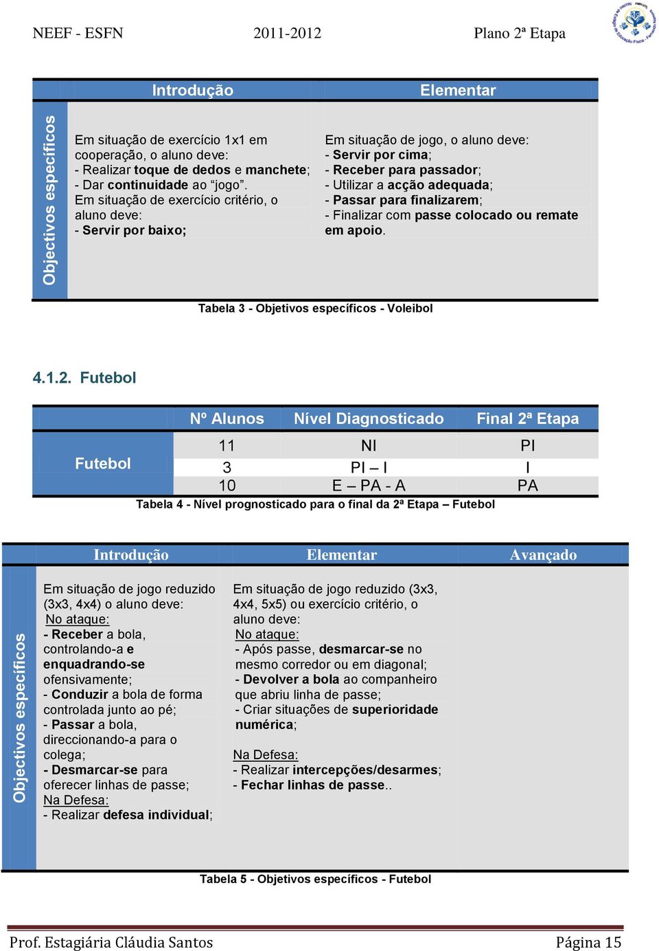 Em situação de exercício critério, o aluno deve: - Servir por baixo; Em situação de jogo, o aluno deve: - Servir por cima; - Receber para passador; - Utilizar a acção adequada; - Passar para