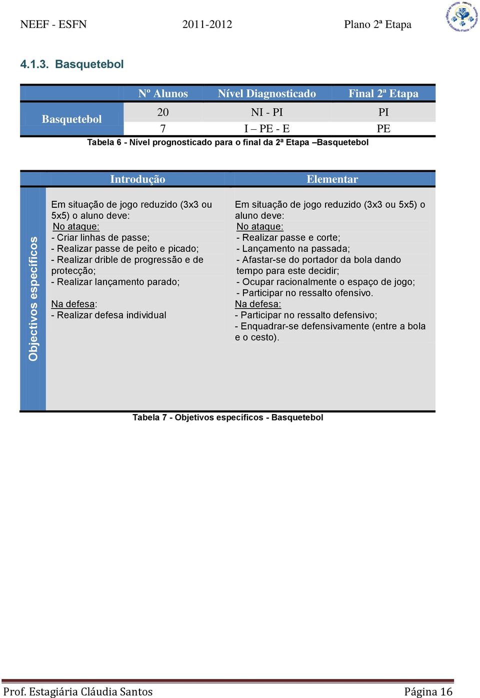 reduzido (3x3 ou 5x5) o aluno deve: No ataque: - Criar linhas de passe; - Realizar passe de peito e picado; - Realizar drible de progressão e de protecção; - Realizar lançamento parado; Na defesa: -