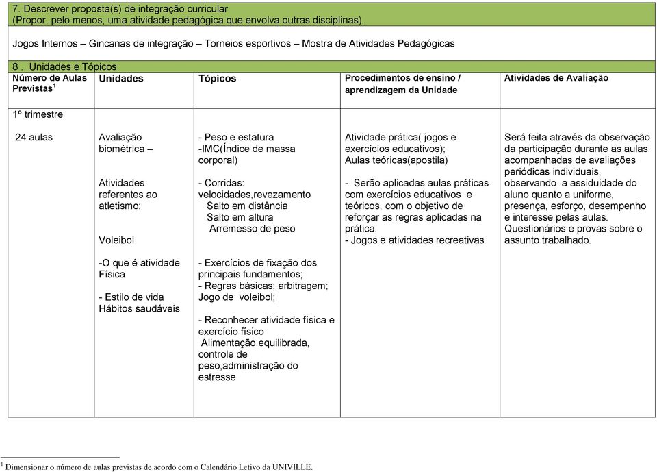 Unidades e Tópicos Número de Aulas Previstas 1 Unidades Tópicos Procedimentos de ensino / aprendizagem da Unidade Atividades de Avaliação 1º trimestre 24 aulas Avaliação biométrica Atividades