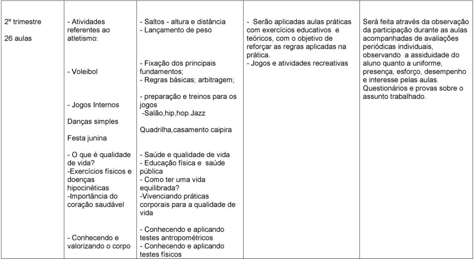 -Exercícios físicos e doenças hipocinéticas -Importância do coração saudável - Saúde e qualidade de vida - Educação física e saúde pública - Como ter uma vida