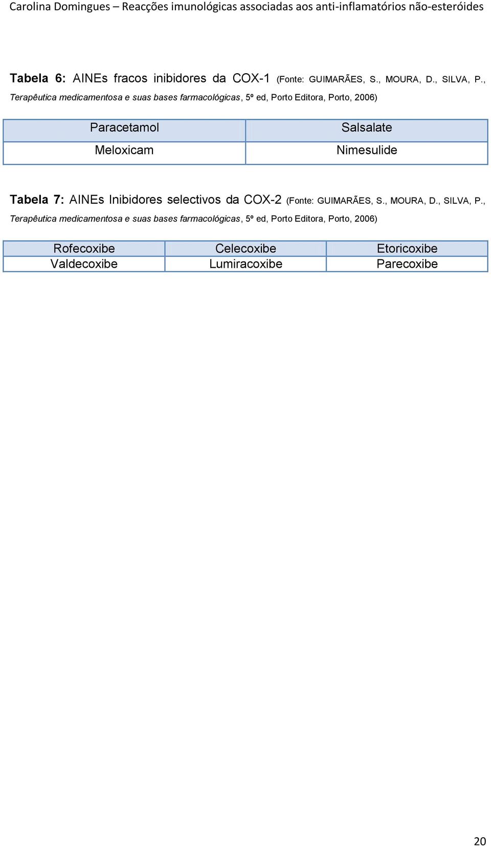 Salsalate Nimesulide Tabela 7: AINEs Inibidores selectivos da COX-2 (Fonte: GUIMARÃES, S., MOURA, D., SILVA, P.