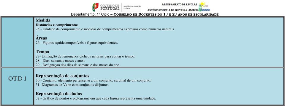 Tempo 27- Utilização de fenómenos cíclicos naturais para contar o tempo; 28 - Dias, semanas meses e anos; 29 - Designação dos dias da semana e dos