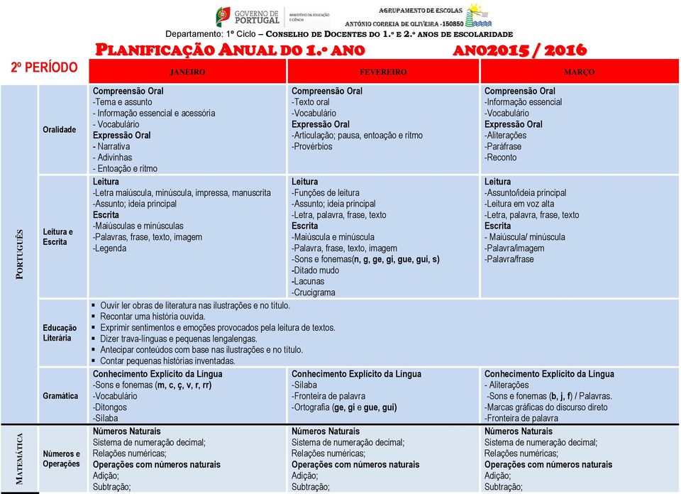 Narrativa - Adivinhas - Entoação e ritmo Leitura -Letra maiúscula, minúscula, impressa, manuscrita -Assunto; ideia principal -Maiúsculas e minúsculas -Palavras, frase, texto, imagem -Legenda Ouvir