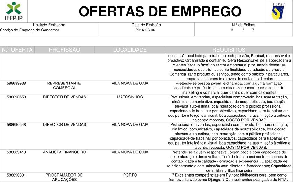 Será Responsável pela abordagem a clientes "face to face" no sector empresarial procurando detetar as necessidades dos clientes como finalidade de adesão ao produto Comercializar o produto ou