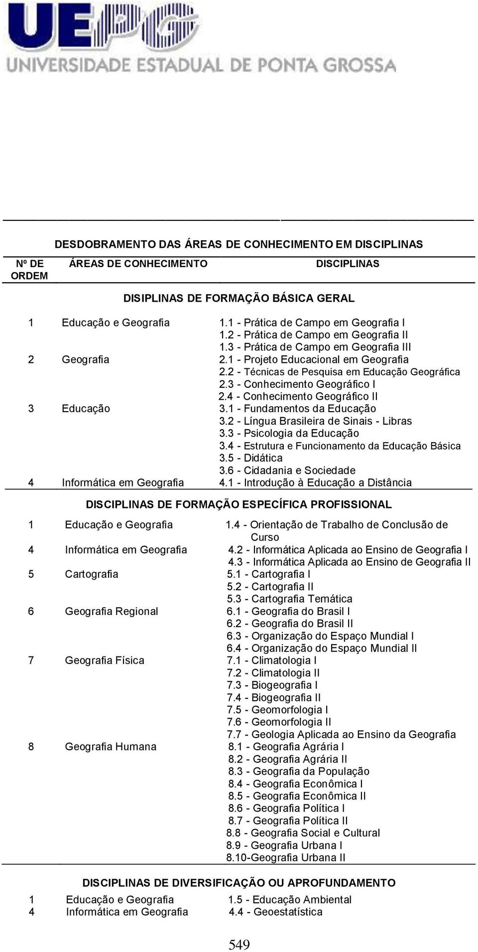 3 - Conhecimento Geográfico I 2.4 - Conhecimento Geográfico II 3 Educação 3.1 - Fundamentos da Educação 3.2 - Língua Brasileira de Sinais - Libras 3.3 - Psicologia da Educação 3.