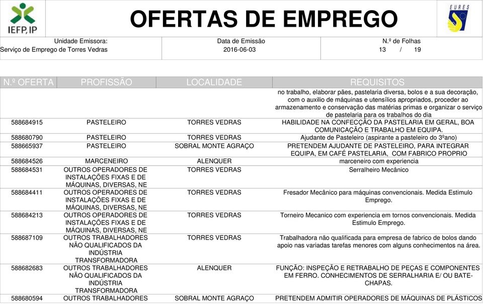 INDÚSTRIA TRANSFORMADORA OUTROS TRABALHADORES NÃO QUALIFICADOS DA INDÚSTRIA TRANSFORMADORA OUTROS TRABALHADORES no trabalho, elaborar pães, pastelaria diversa, bolos e a sua decoração, com o auxilio