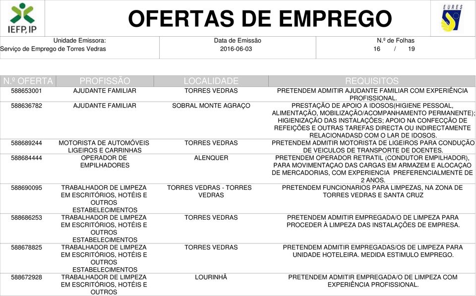 ESTABELECIMENTOS TRABALHADOR DE LIMPEZA EM ESCRITÓRIOS, HOTÉIS E OUTROS - TORRES VEDRAS LOURINHÃ PRETENDEM ADMITIR AJUDANTE FAMILIAR COM EXPERIÊNCIA PROFISSIONAL.