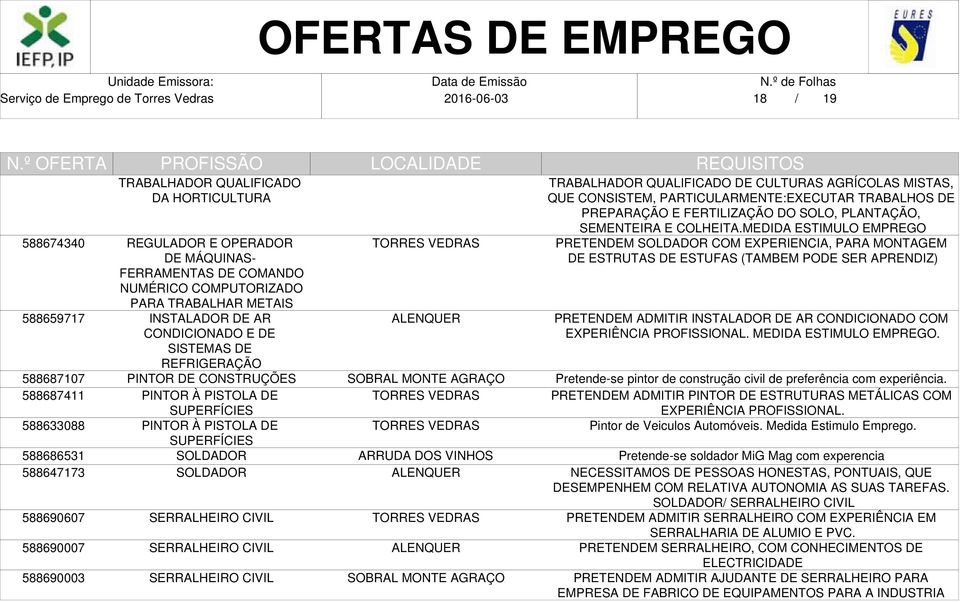 SOLDADOR SOLDADOR SERRALHEIRO CIVIL SERRALHEIRO CIVIL SERRALHEIRO CIVIL TRABALHADOR QUALIFICADO DE CULTURAS AGRÍCOLAS MISTAS, QUE CONSISTEM, PARTICULARMENTE:EXECUTAR TRABALHOS DE PREPARAÇÃO E