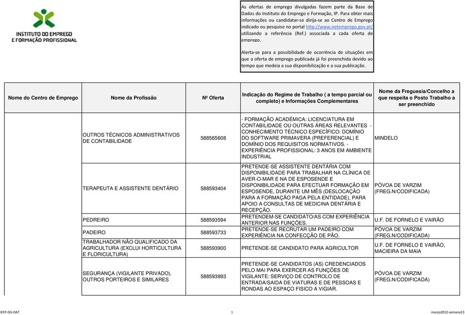 Alerta-se para a possibilidade de ocorrência de situações em que a oferta de emprego publicada já foi preenchida devido ao tempo que medeia a sua disponibilização e a sua publicação.