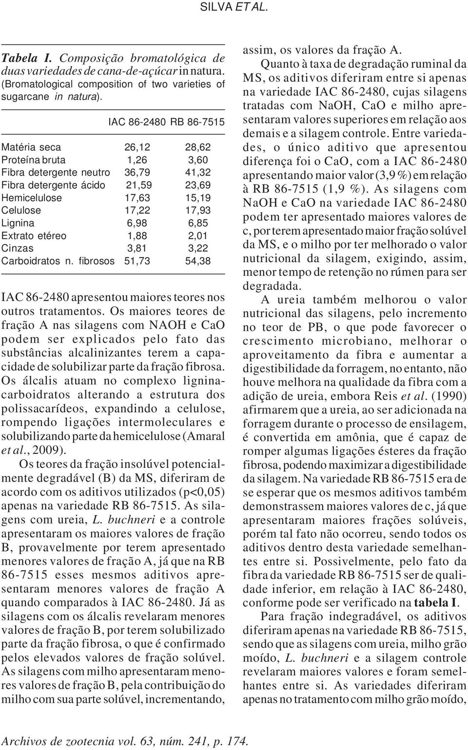 6,98 6,85 Extrato etéreo 1,88 2,01 Cinzas 3,81 3,22 Carboidratos n. fibrosos 51,73 54,38 IAC 86-2480 apresentou maiores teores nos outros tratamentos.