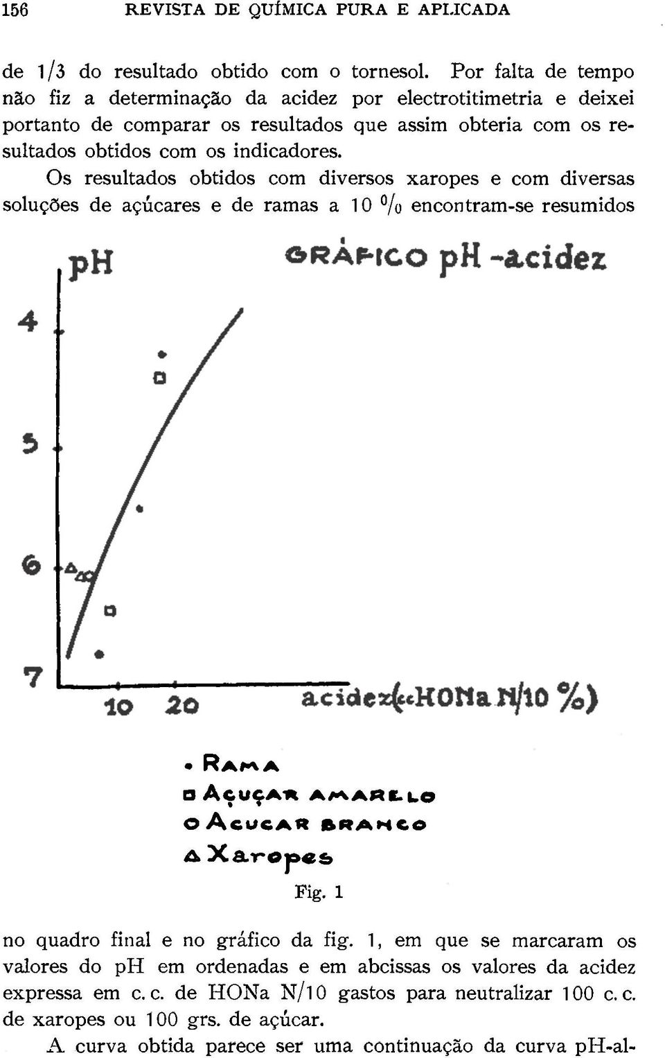 Os resultados obtidos com diversos xaropes e com diversas soluções de açúcares e de ramas a 10 % encontram-se resumidos RAI«\ A A Ç U Ç A - R A A A R t u o O A C U C A R B R A H E O A