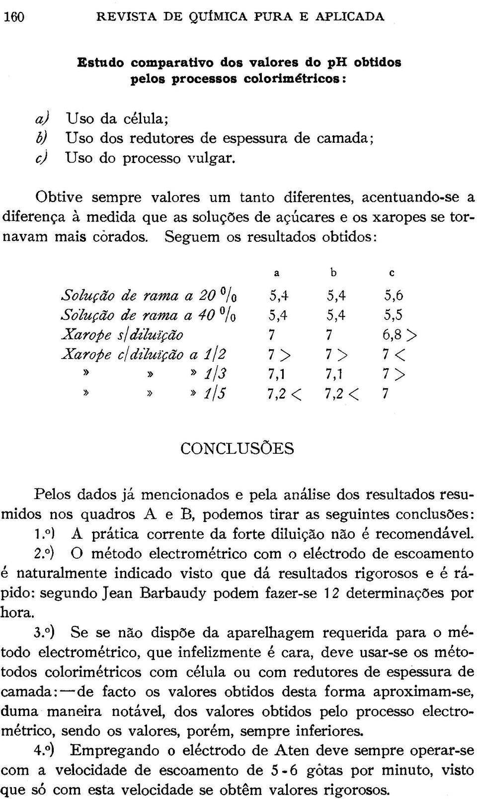 Seguem os resultados obtidos: a b C Solução de rama a 20 0 Io 5,4 5,4 5,6 Solução de rama a 40% 5,4 5,4 5,5 Xarope sldiluição 7 7 6,8 > Xarope cjdiluição a!