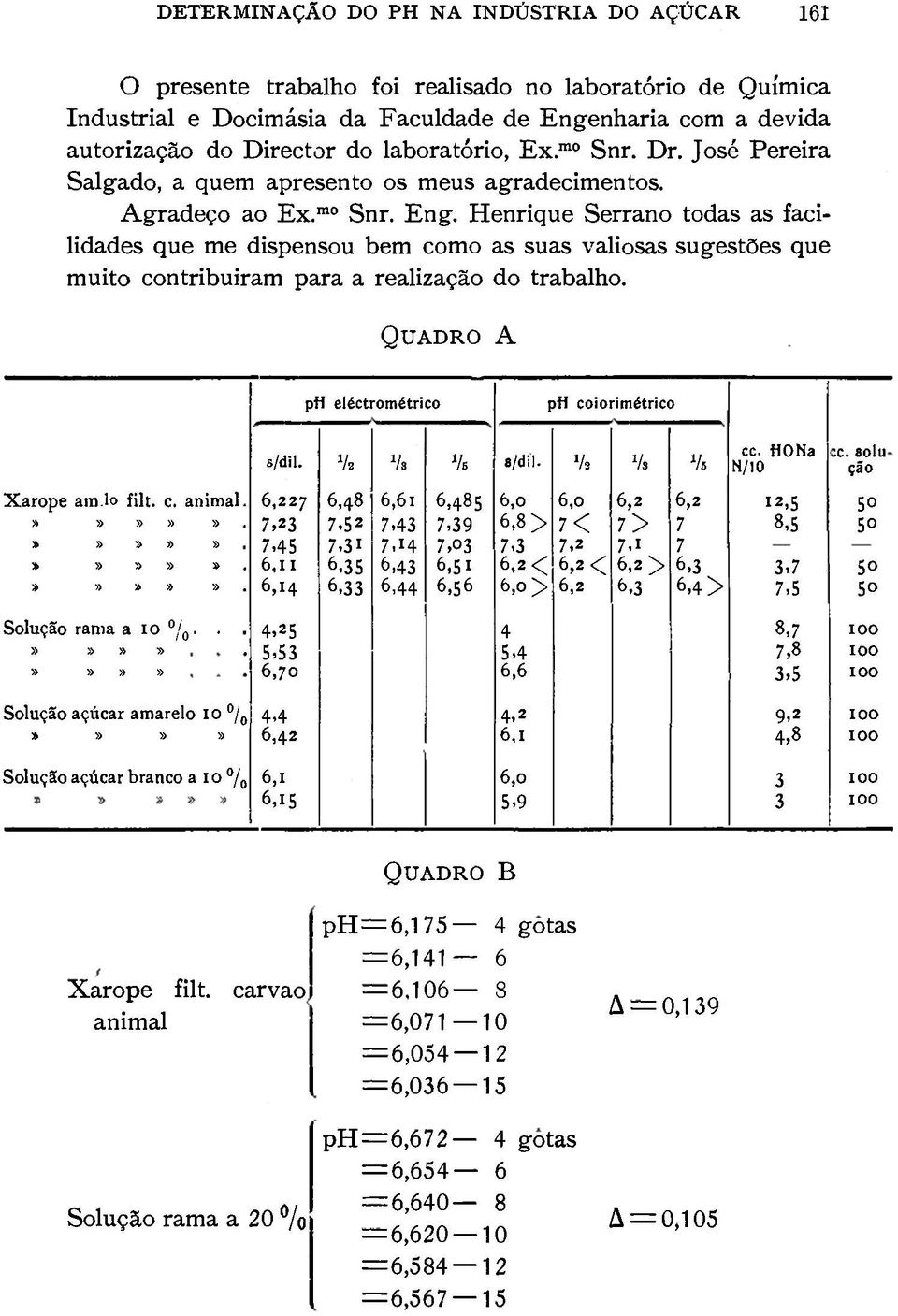 Henrique Serrano todas as facilidades que me dispensou bem como as suas valiosas sugestões que muito contribuíram para a realização do trabalho. QUADRO A ph eléctrométrico ph coiorimétrico s/dil.