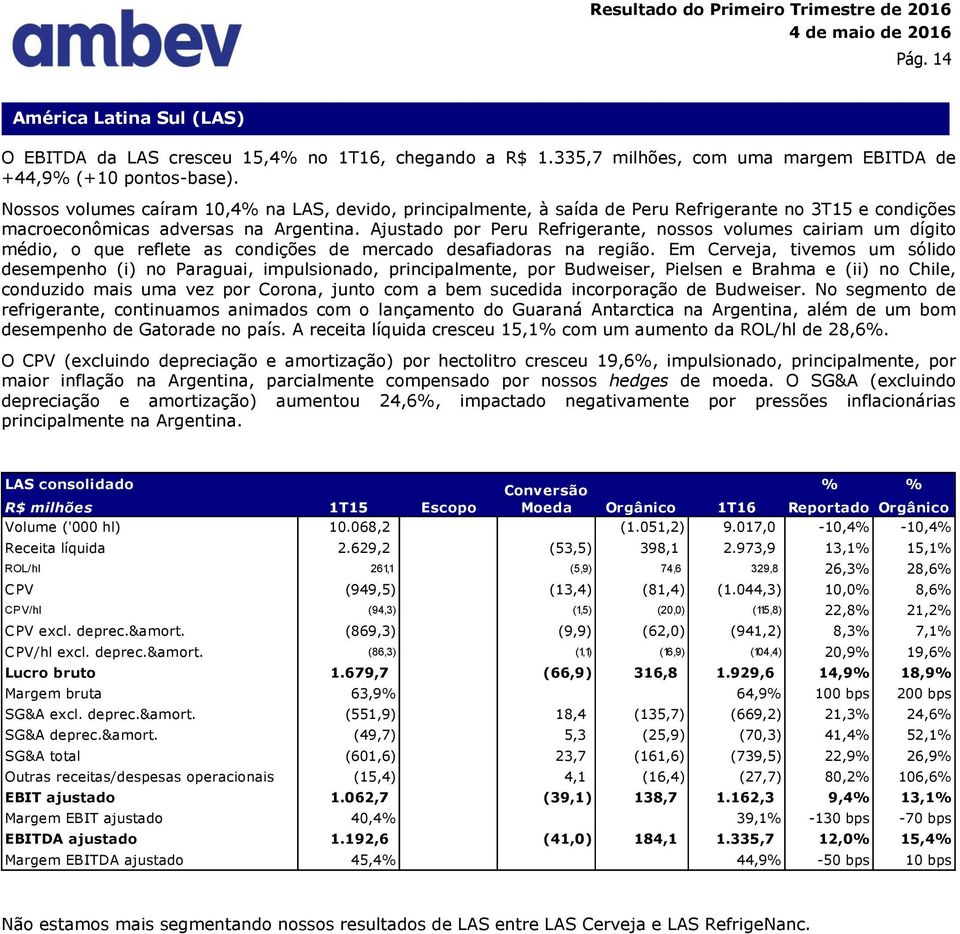 Ajustado por Peru Refrigerante, nossos volumes cairiam um dígito médio, o que reflete as condições de mercado desafiadoras na região.