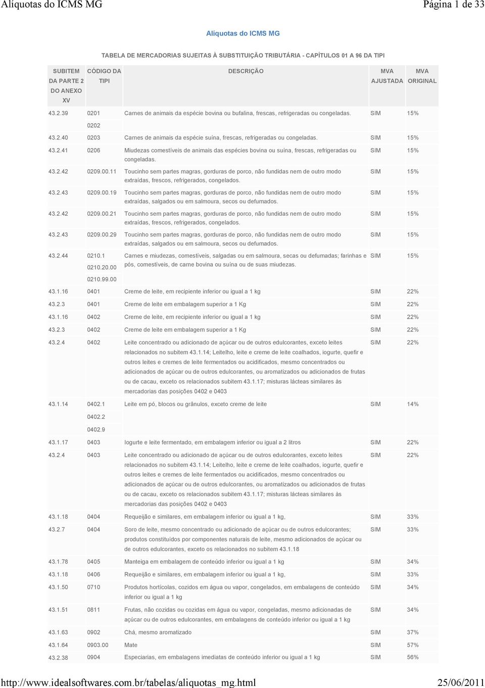 SIM 15% 43.2.41 0206 Miudezas comestíveis de animais das espécies bovina ou suína, frescas, refrigeradas ou congeladas. 43.2.42 0209.00.