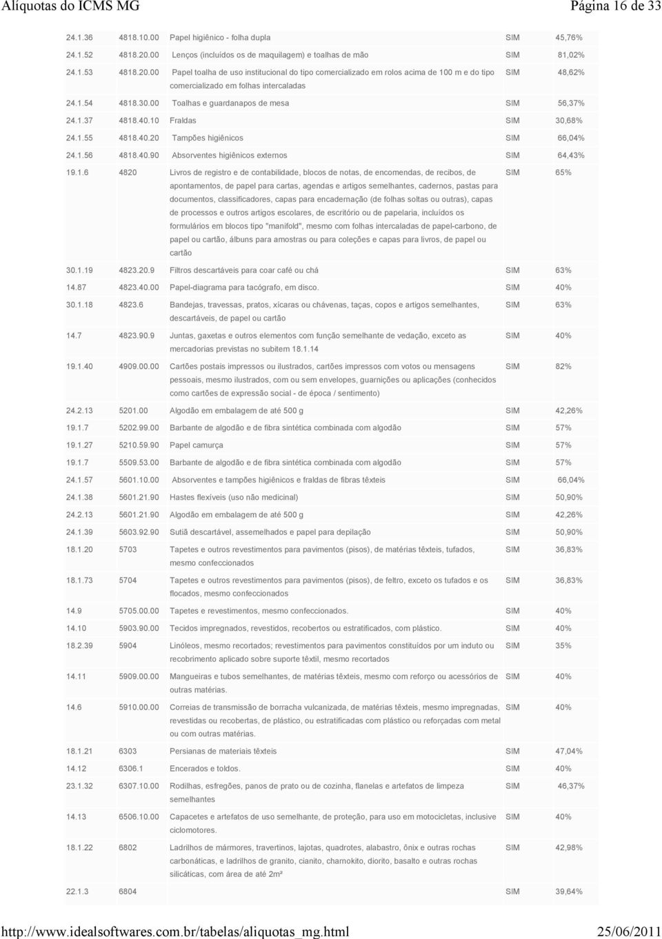 00 Papel toalha de uso institucional do tipo comercializado em rolos acima de 100 m e do tipo comercializado em folhas intercaladas SIM 48,62% 24.1.54 4818.30.