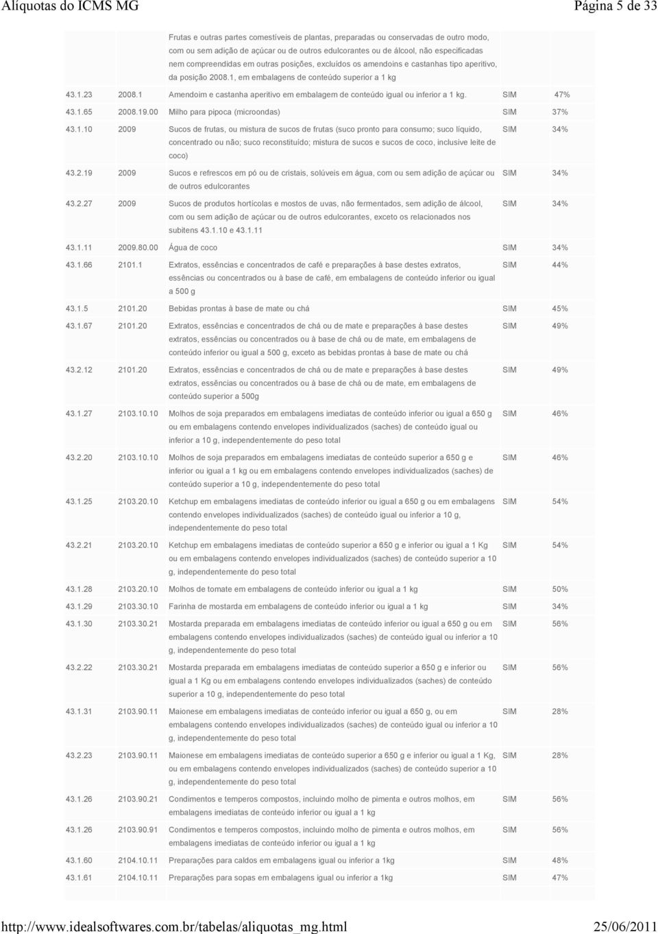 1 Amendoim e castanha aperitivo em embalagem de conteúdo igual ou inferior a 1 kg. SIM 47% 43.1.65 2008.19.00 Milho para pipoca (microondas) SIM 37% 43.1.10 2009 Sucos de frutas, ou mistura de sucos de frutas (suco pronto para consumo; suco líquido, concentrado ou não; suco reconstituído; mistura de sucos e sucos de coco, inclusive leite de coco) 43.