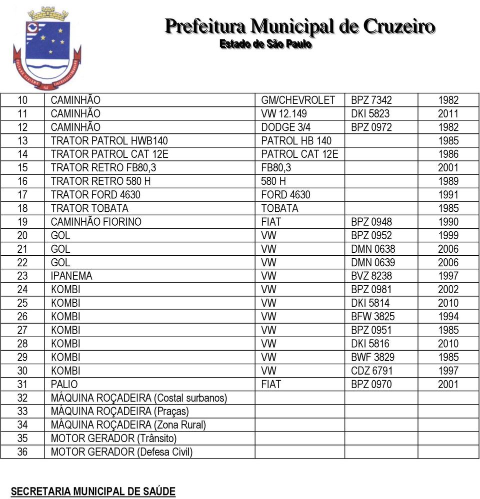 580 H 1989 17 TRATOR FORD 4630 FORD 4630 1991 18 TRATOR TOBATA TOBATA 1985 19 CAMINHÃO FIORINO FIAT BPZ 0948 1990 20 GOL VW BPZ 0952 1999 21 GOL VW DMN 0638 2006 22 GOL VW DMN 0639 2006 23 IPANEMA VW