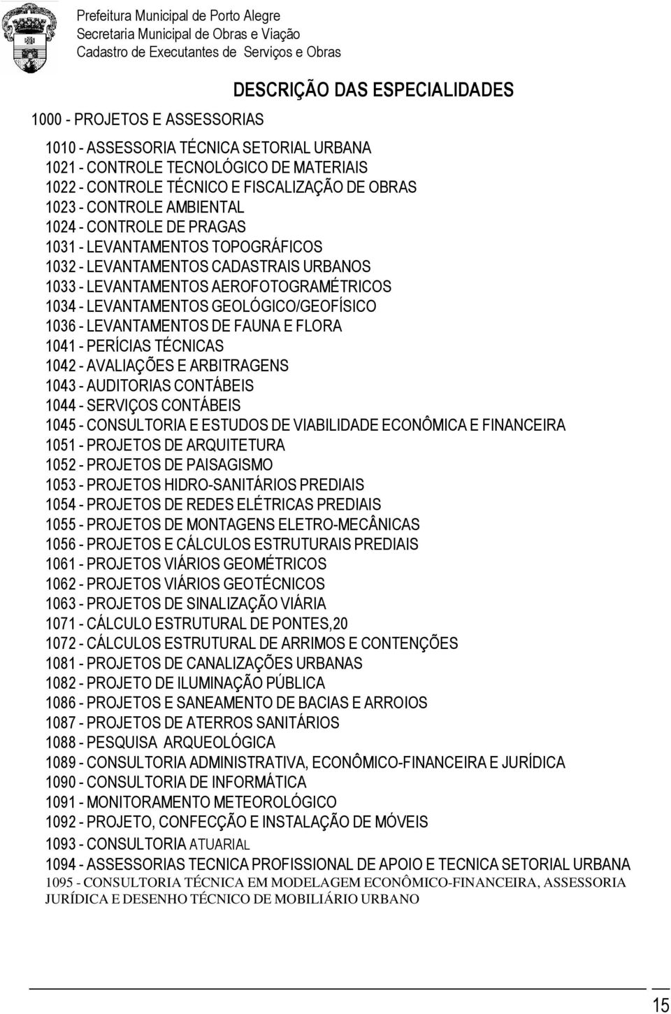 GEOLÓGICO/GEOFÍSICO 1036 - LEVANTAMENTOS DE FAUNA E FLORA 1041 - PERÍCIAS TÉCNICAS 1042 - AVALIAÇÕES E ARBITRAGENS 1043 - AUDITORIAS CONTÁBEIS 1044 - SERVIÇOS CONTÁBEIS 1045 - CONSULTORIA E ESTUDOS