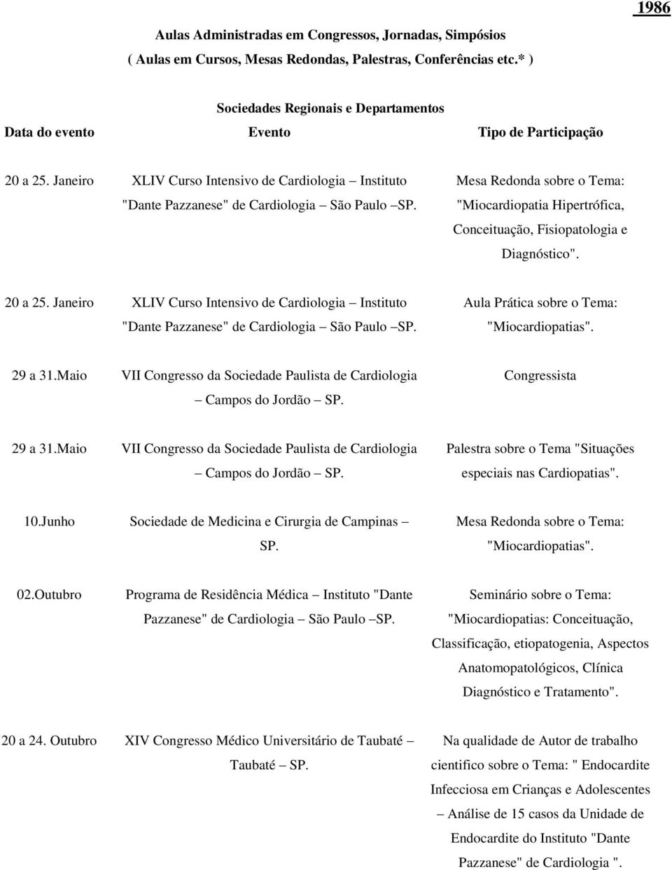 Mesa Redonda sobre o Tema: "Miocardiopatia Hipertrófica, Conceituação, Fisiopatologia e Diagnóstico". 20 a 25.  Aula Prática sobre o Tema: "Miocardiopatias". 29 a 31.