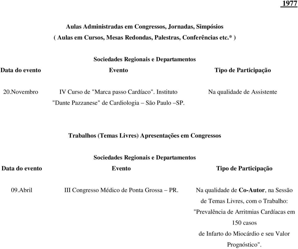 Na qualidade de Assistente Trabalhos (Temas Livres) Apresentações em Congressos 09.Abril III Congresso Médico de Ponta Grossa PR.