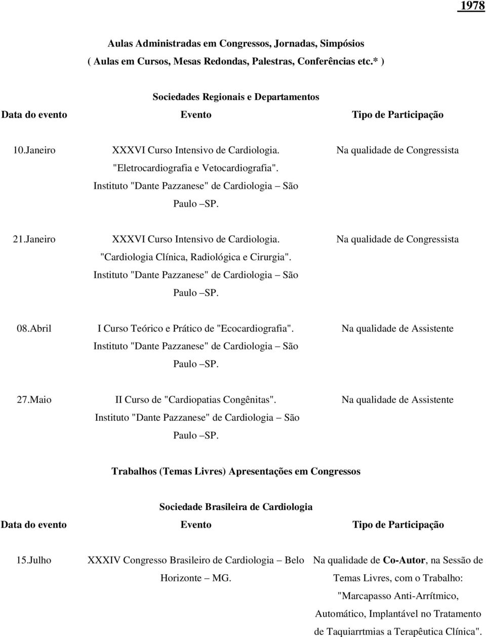 "Cardiologia Clínica, Radiológica e Cirurgia". Instituto "Dante Pazzanese" de Cardiologia São Paulo SP. Na qualidade de Congressista 08.Abril I Curso Teórico e Prático de "Ecocardiografia".