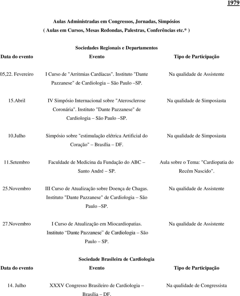 Instituto "Dante Pazzanese" de Cardiologia São Paulo SP. Na qualidade de Simposiasta 10.Julho Simpósio sobre "estimulação elétrica Artificial do Coração" Brasília DF. Na qualidade de Simposiasta 11.