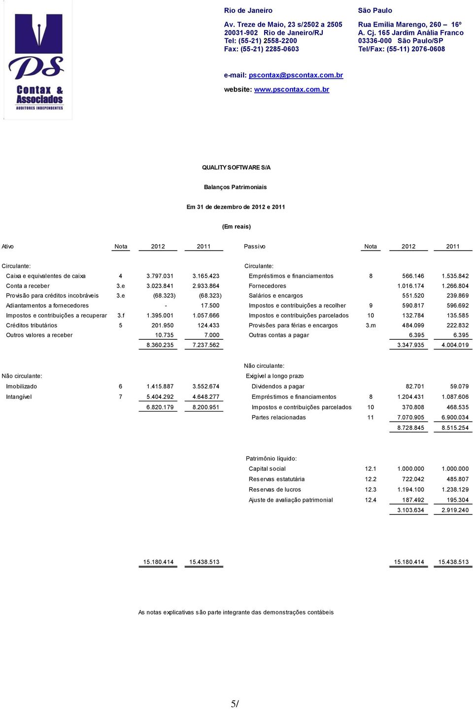 323) Salários e encargos 551.520 239.869 Adiantamentos a fornecedores - 17.500 Impostos e contribuições a recolher 9 590.817 596.692 Impostos e contribuições a recuperar 3.f 1.395.001 1.057.