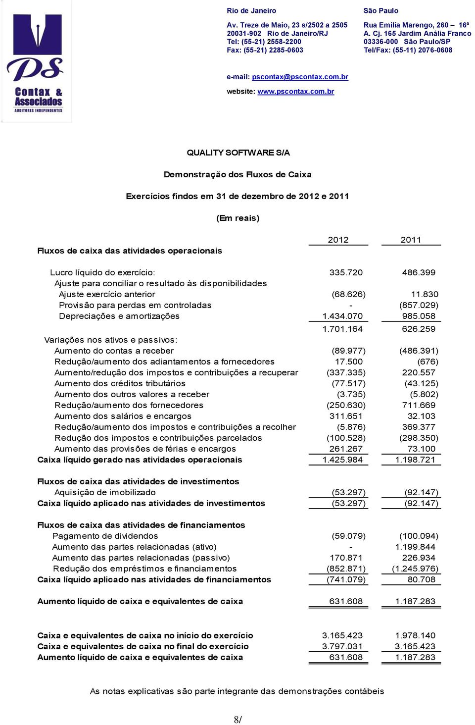 070 985.058 1.701.164 626.259 Variações nos ativos e passivos: Aumento do contas a receber (89.977) (486.391) Redução/aumento dos adiantamentos a fornecedores 17.