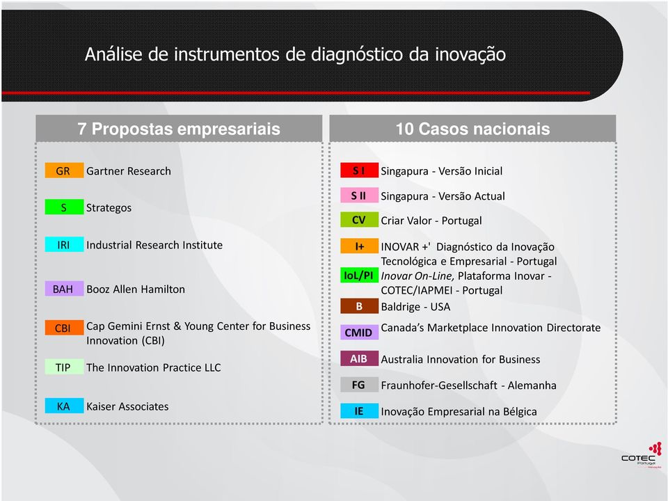 Innovation Practice LLC KA Kaiser Associates I+ INOVAR +' Diagnóstico da Inovação Tecnológica e Empresarial - Portugal IoL/PI Inovar On-Line, Plataforma Inovar - COTEC/IAPMEI -