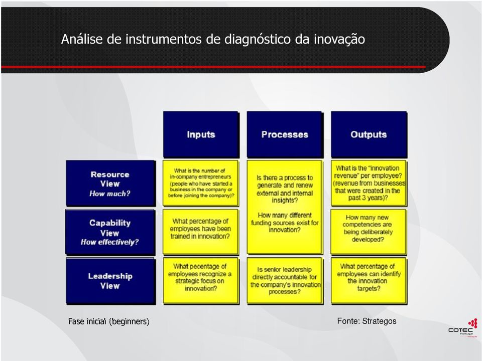 diagnóstico da