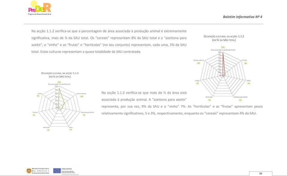 Estas culturas representam a quase totalidade da SAU contratada. OCUPAÇÃO CULTURAL NA ACÇÃO 1.