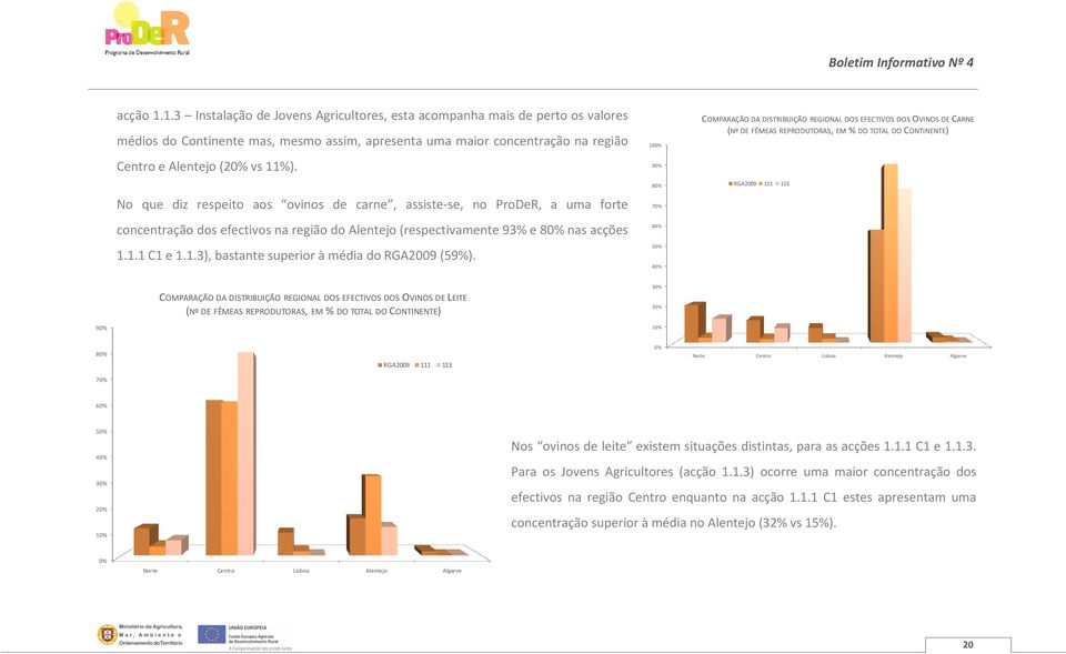 1.1 C1 e 1.1.3), bastante superior à média do RGA2009 (59%).