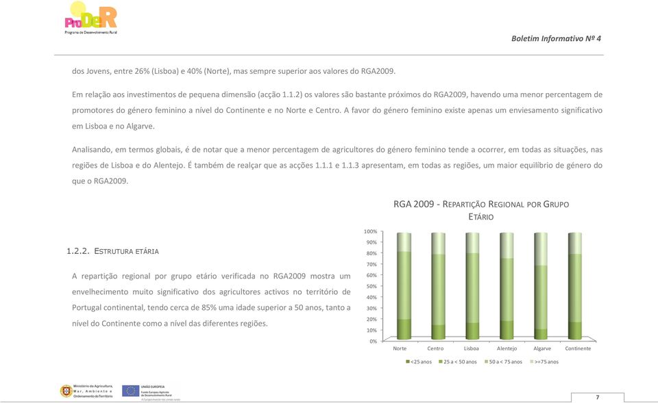 A favor do género feminino existe apenas um enviesamento significativo em Lisboa e no Algarve.