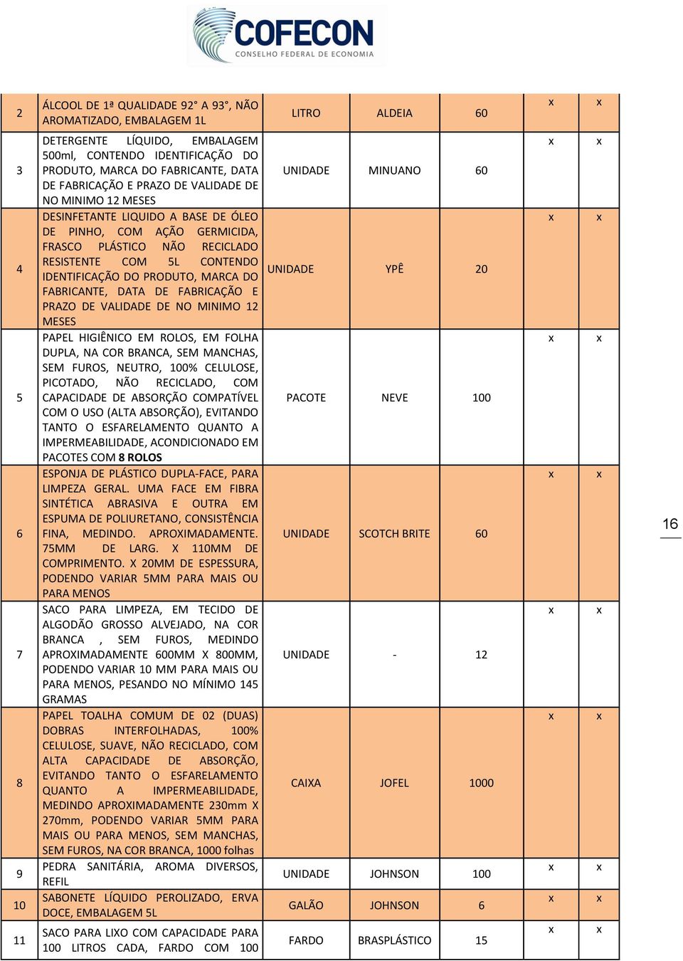 PRODUTO, MARCA DO FABRICANTE, DATA DE FABRICAÇÃO E PRAZO DE VALIDADE DE NO MINIMO 12 MESES PAPEL HIGIÊNICO EM ROLOS, EM FOLHA DUPLA, NA COR BRANCA, SEM MANCHAS, SEM FUROS, NEUTRO, 100% CELULOSE,