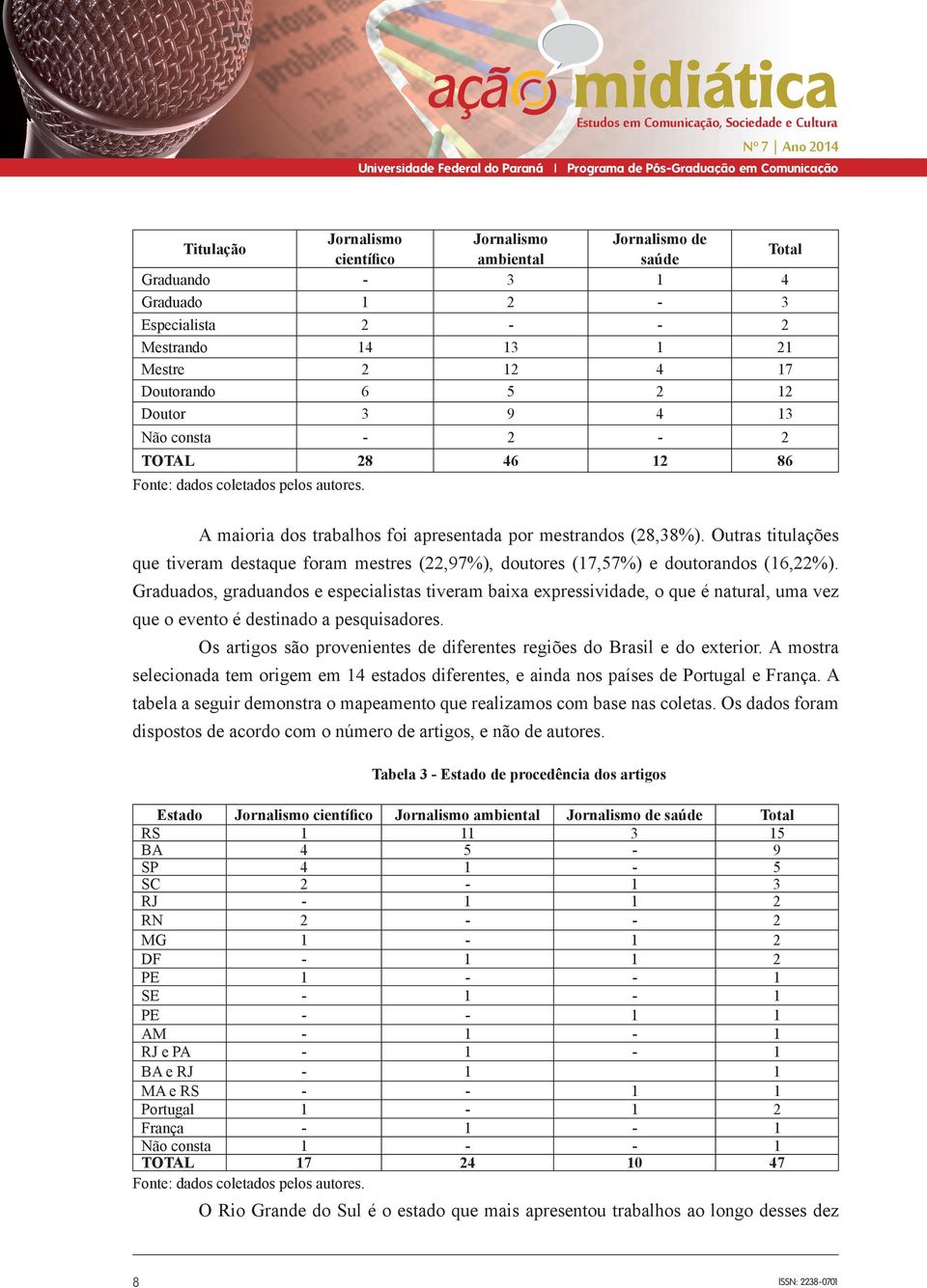 Outras titulações que tiveram destaque foram mestres (22,97%), doutores (17,57%) e doutorandos (16,22%).