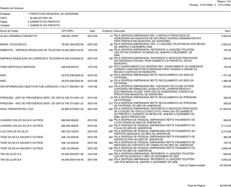 764/0322-66 03/01/08 95 PELA DESPESA EMPENHADA, REF. A LIGAÇOES TELEFONICAS DOS MESES DE JANEIRO A DEZEMBRO 2008. 2.500,00 EMBRATEL - EMPRESA BRASILEIRA DE TELECOMUNICACOES 33.530.