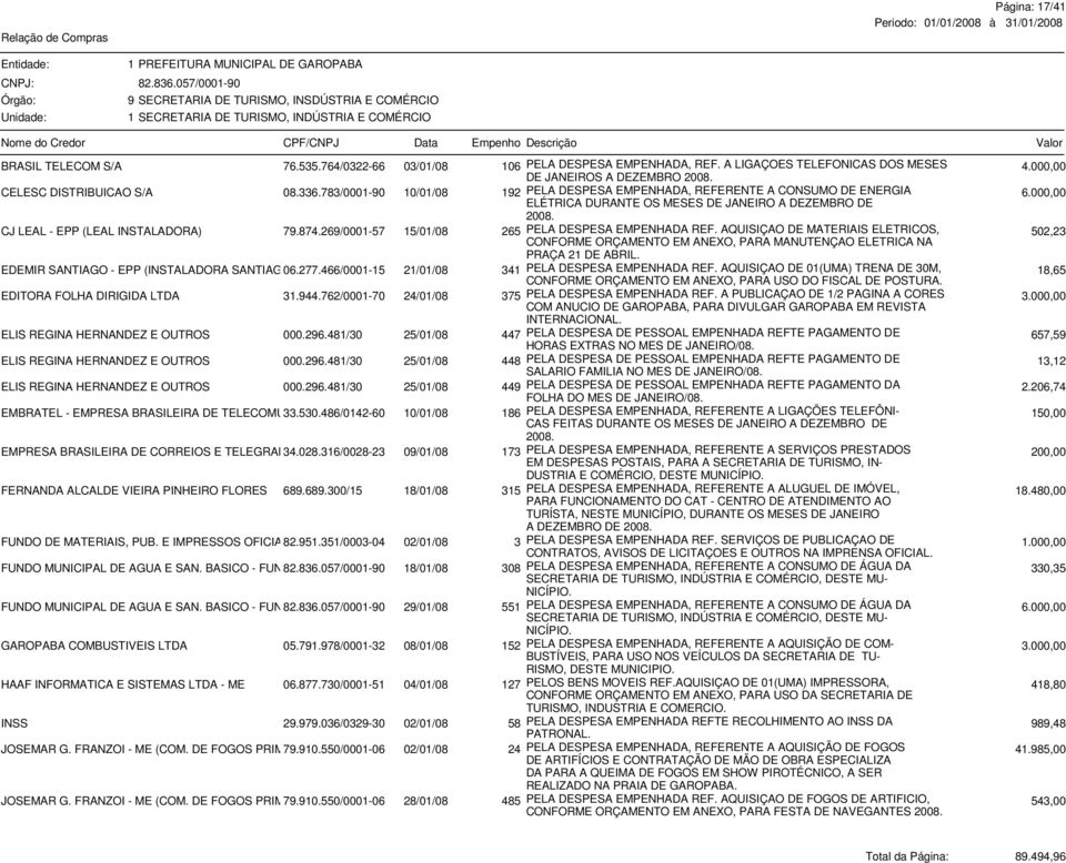 783/0001-90 10/01/08 192 PELA DESPESA EMPENHADA, REFERENTE A CONSUMO DE ENERGIA ELÉTRICA DURANTE OS MESES DE JANEIRO A DEZEMBRO DE 6.000,00 2008. CJ LEAL - EPP (LEAL INSTALADORA) 79.874.