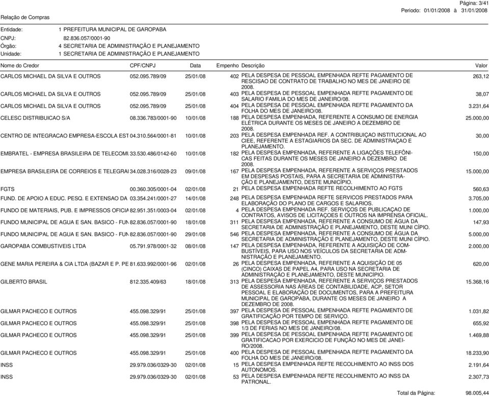 789/09 25/01/08 403 PELA DESPESA DE PESSOAL EMPENHADA REFTE PAGAMENTO DE SALARIO FAMILIA DO MES DE JANEIRO/08. 38,07 CARLOS MICHAEL DA SILVA E OUTROS 052.095.