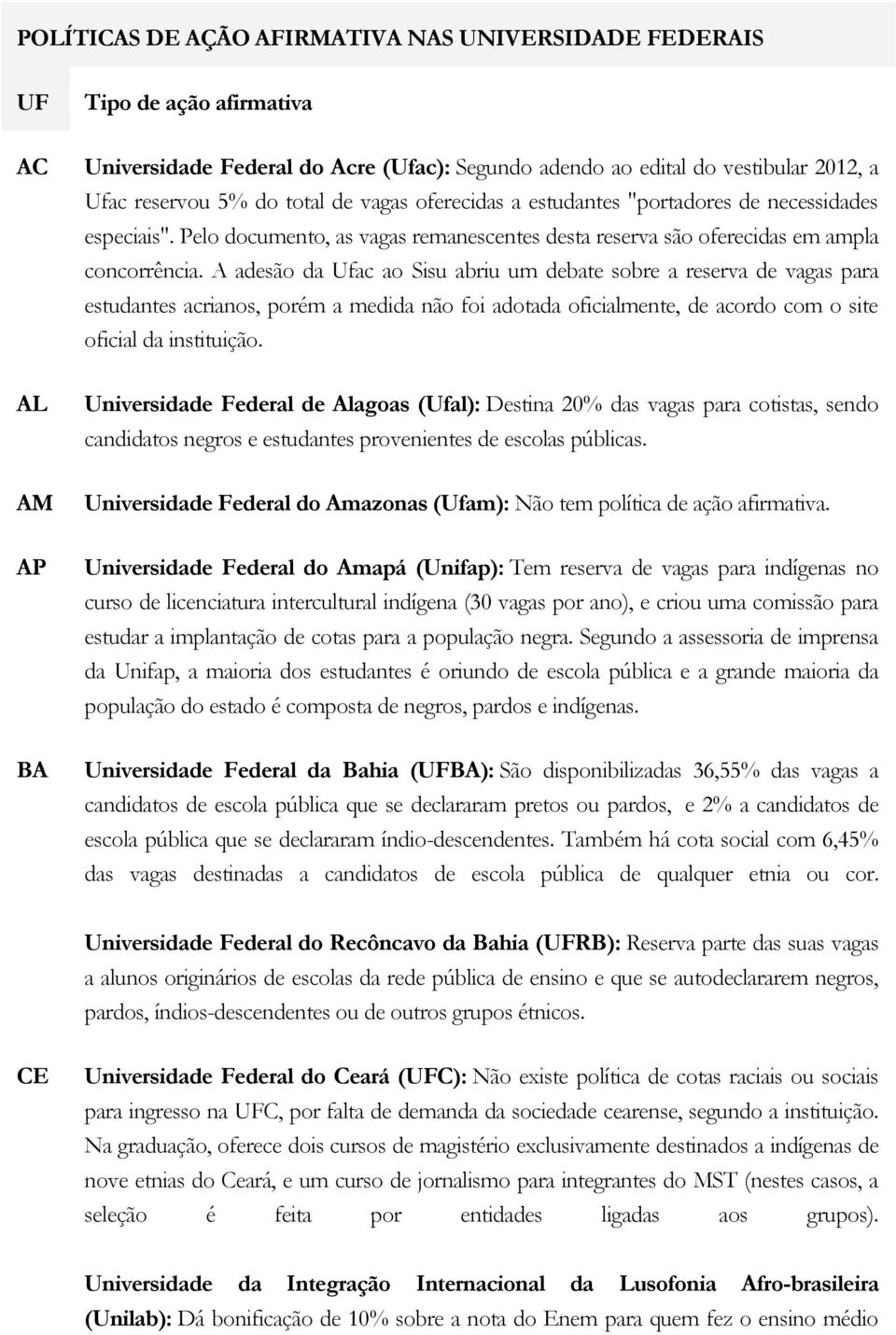 A adesão da Ufac ao Sisu abriu um debate sobre a reserva de vagas para estudantes acrianos, porém a medida não foi adotada oficialmente, de acordo com o site oficial da instituição.