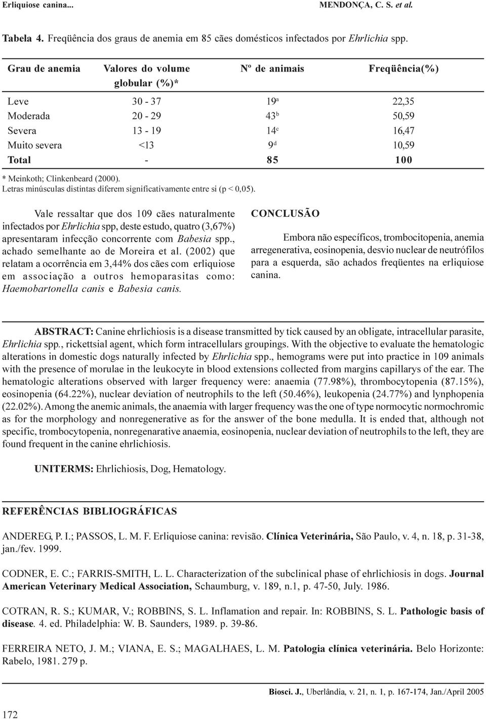 Meinkoth; Clinkenbeard (2000). Letras minúsculas distintas diferem significativamente entre si (p < 0,05).