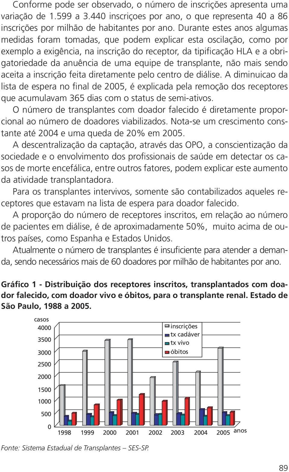 equipe de transplante, não mais sendo aceita a inscrição feita diretamente pelo centro de diálise.