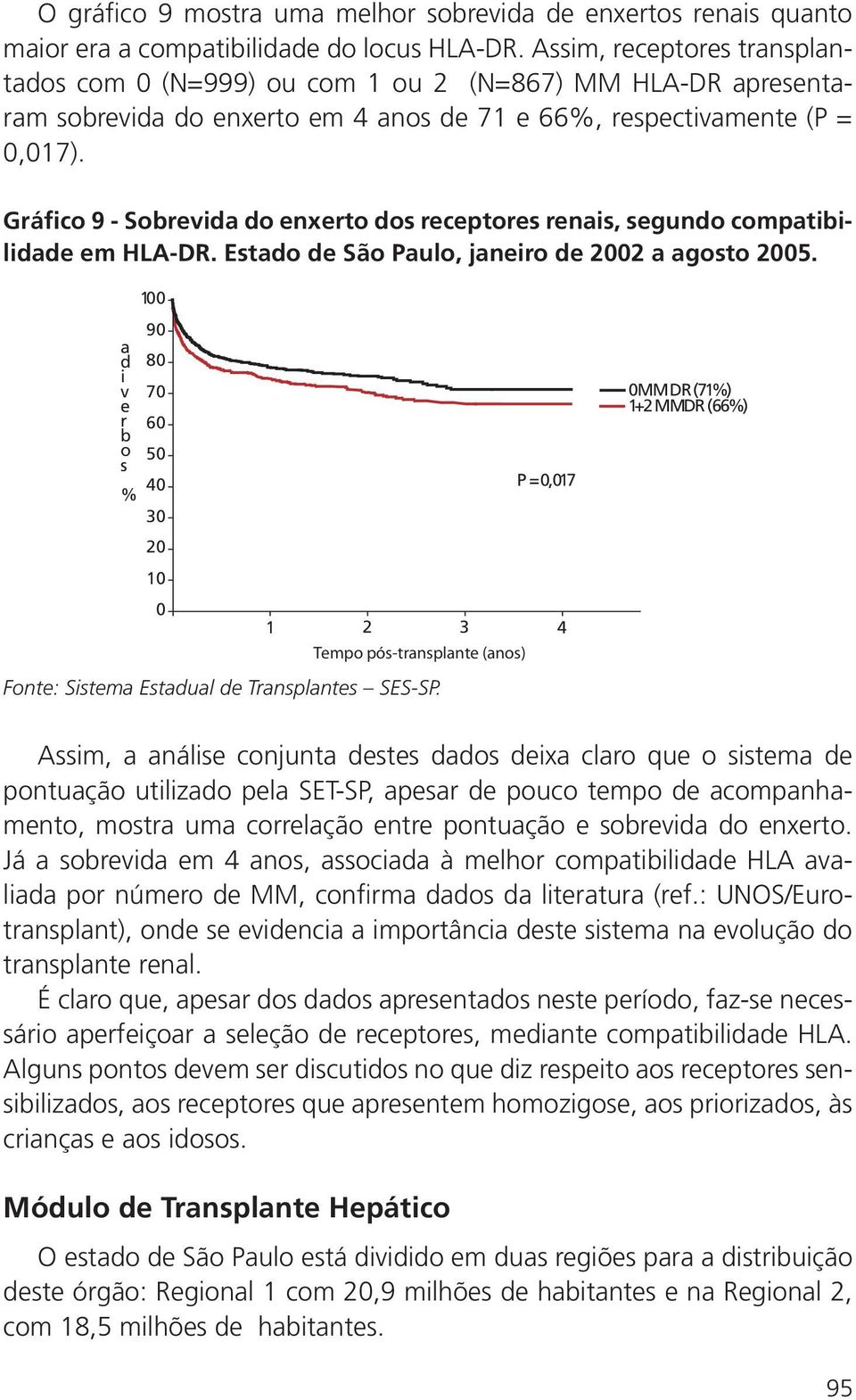 Gráfico 9 - Sobrevida do enxerto dos receptores renais, segundo compatibilidade em HLA-DR. Estado de São Paulo, janeiro de 22 a agosto 25.