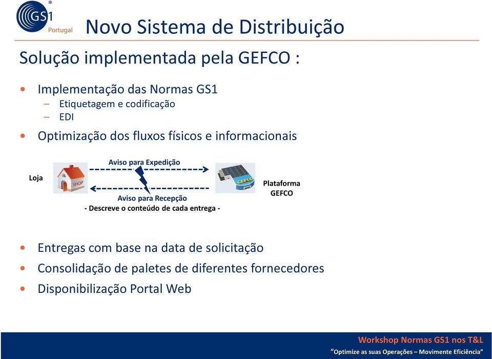 Expedição Loja Aviso para Recepção - Descreve o conteúdo de cada entrega - Plataforma GEFCO